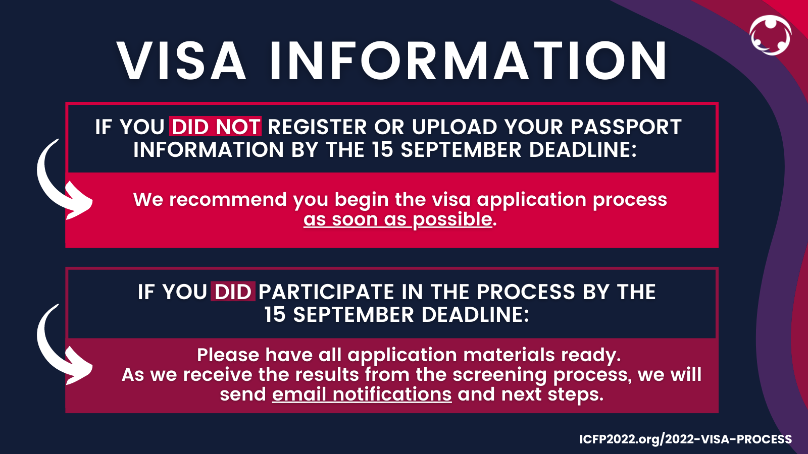 ICFP2022 Visa Application Pre-Approval Process